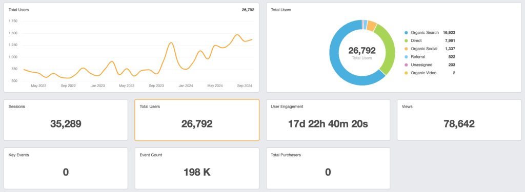 future form seo growth